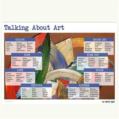 how to describe art: exploring the boundaries of language