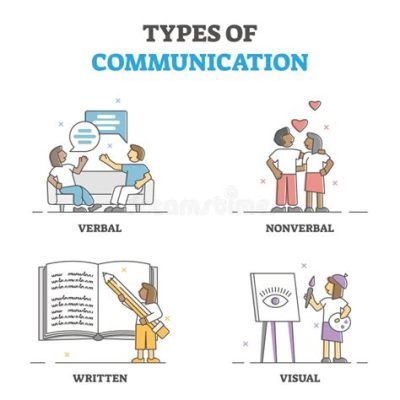 question clip art How can incorporating visual elements enhance the effectiveness of written communication?