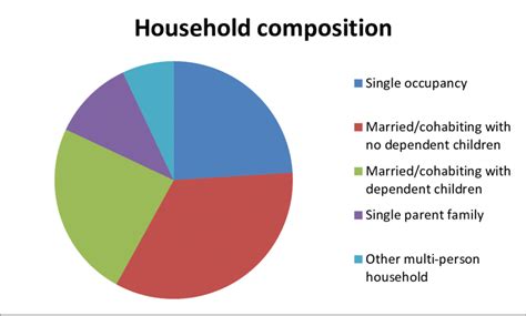 What Is Household Composition: A Multifaceted Exploration